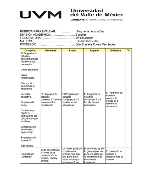 Rúbrica para evaluar programa de estudios