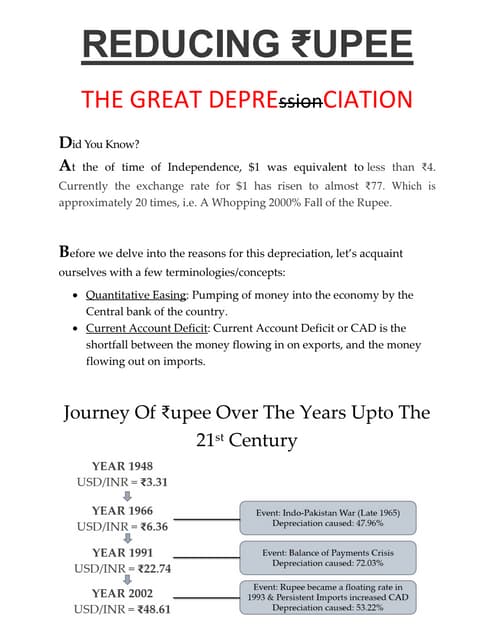 Reducing Rupee - The Great Depreciation