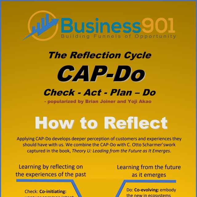 Turning Reflection into Action using the Lean Process of CAP-Do 