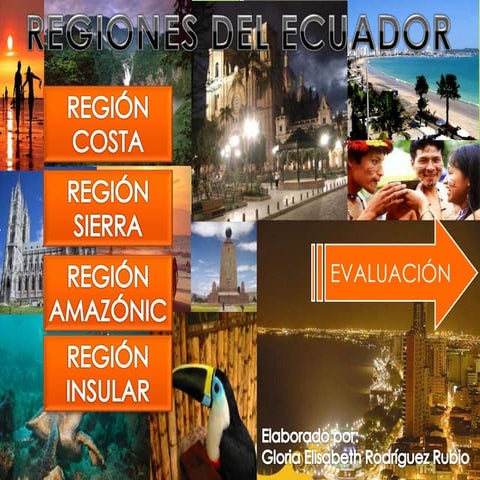 Regiones del ecuador