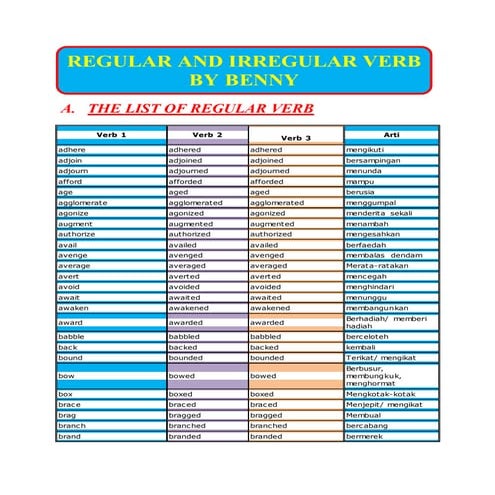 REGULAR AND IRREGULAR VERB