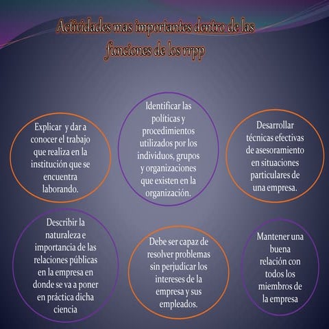 Relaciones públicas