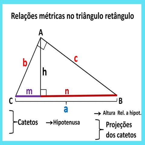 Relações métricas no triângulo retângulo