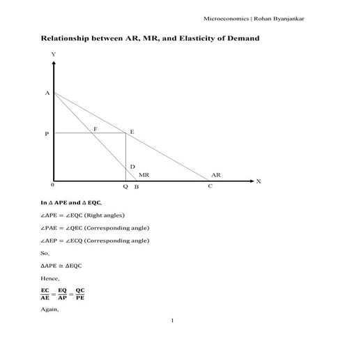 Relationship between Average Revenue (AR), Marginal Revenue (MR), and Elastic...