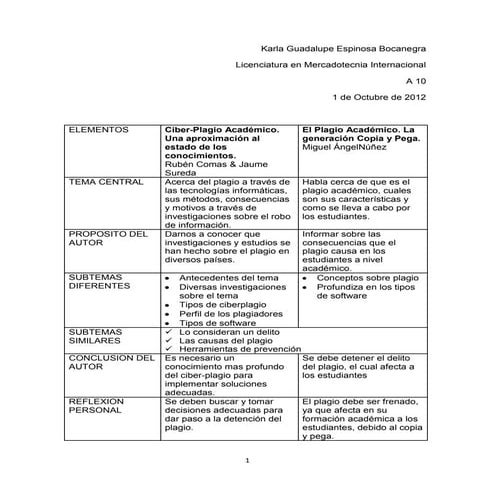 Reseña de plagios