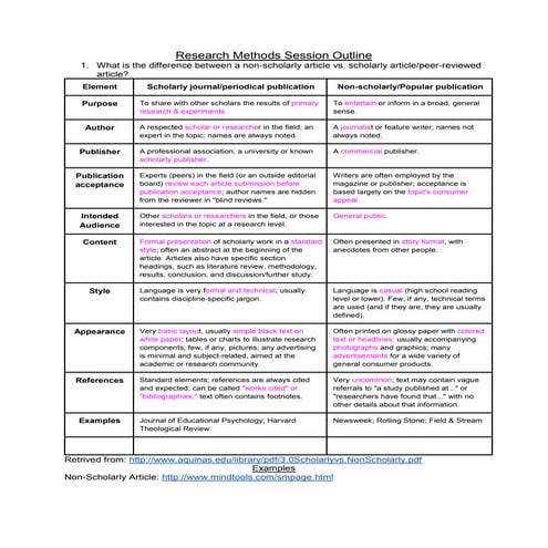 Research Methods (August 2012)