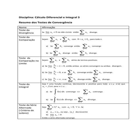 Resumo dos testes de convergência