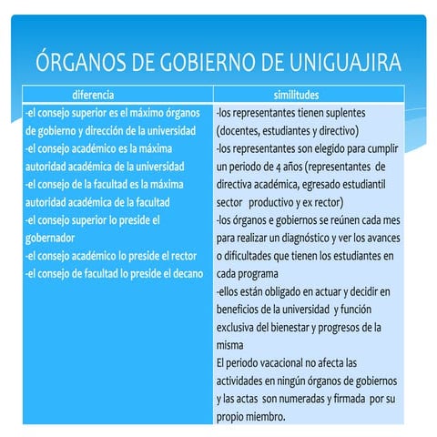 óRganos de gobierno de uniguajira