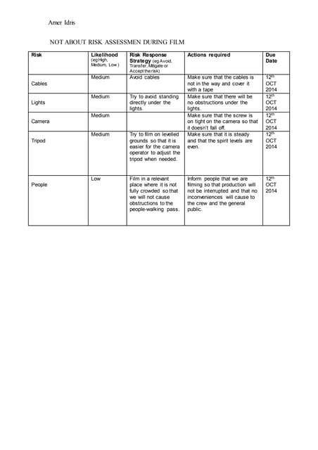 Risk Assessment Template