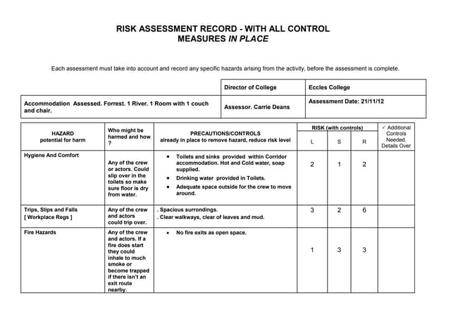 Risk assessment