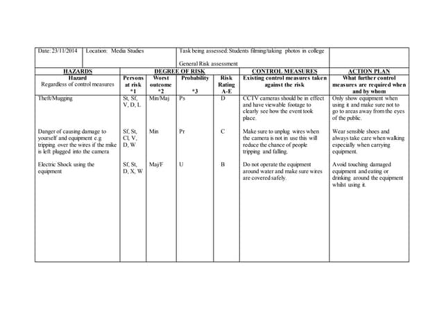 Risk assessment for our documentary