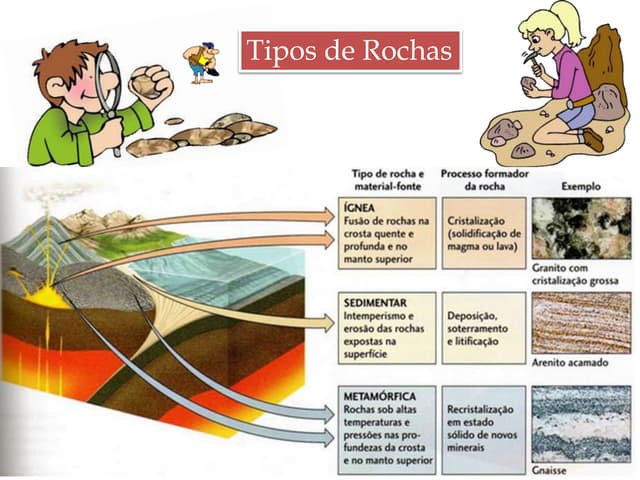  TIPOS DE ROCHAS