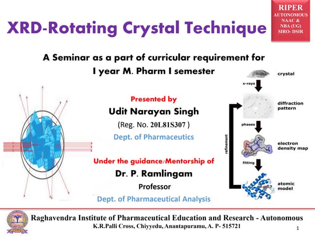 XRD-Rotating Crystal Technique.