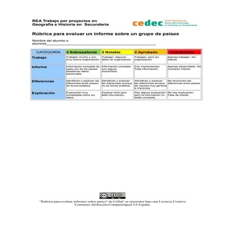 Rúbrica de un informe sobre países y el análisis de sus diferencias
