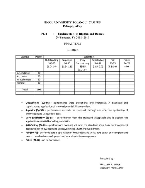 Rubrics pe (2020 08 04 11_44_57 utc)