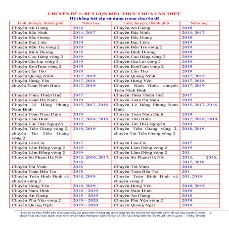 ĐẠI SỐ 9 - Chủ đề về Rút gọn biểu thức và ôn thi vào lớp 10 (File word)