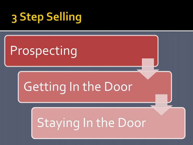 Sales process