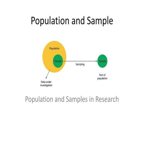 Sample and Population in Research - Meaning, Examples and Types