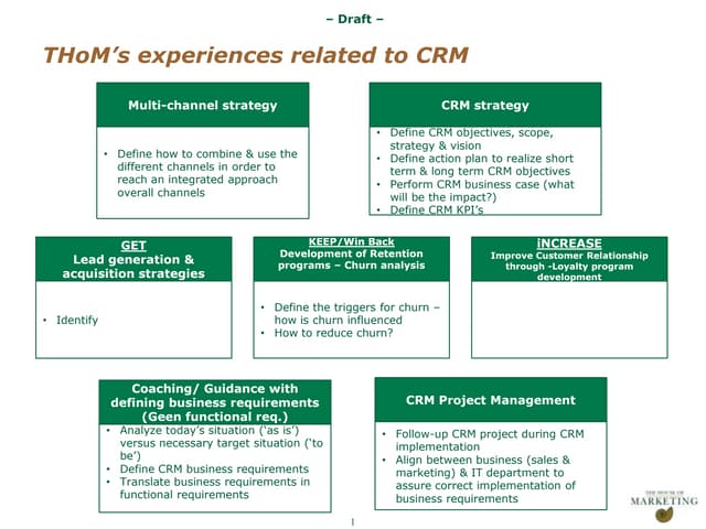 Scoping slide crm