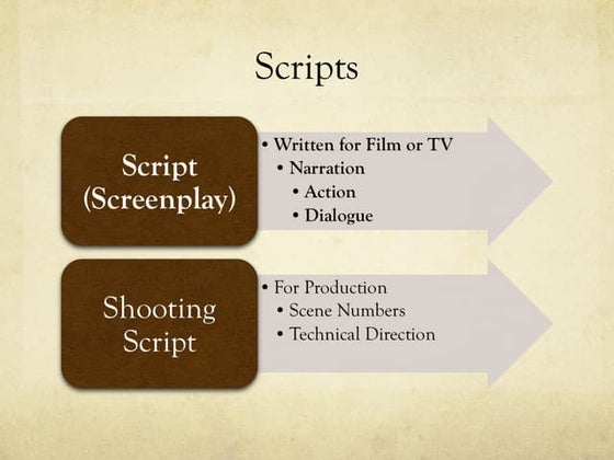 Scripts