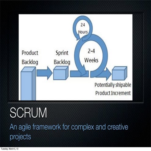 Scrum Presented