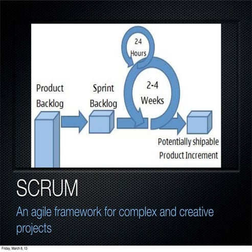 Scrum presentation with QR