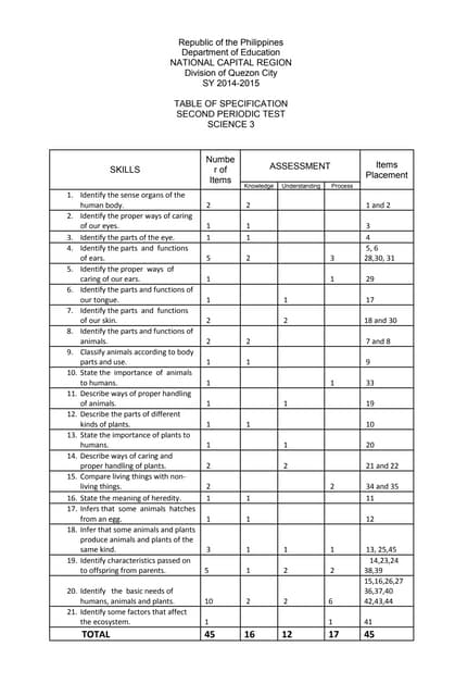 Second periodic test   science 3