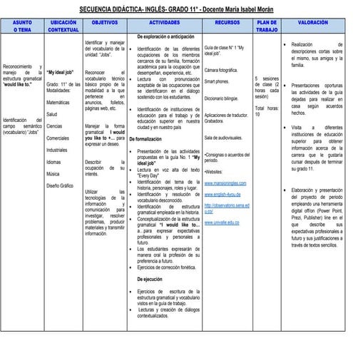 Secuencia didáctica