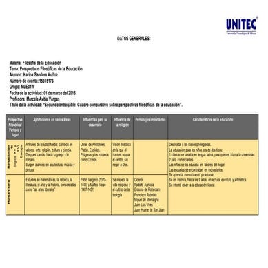 Perspectivas Filosóficas de la Educación