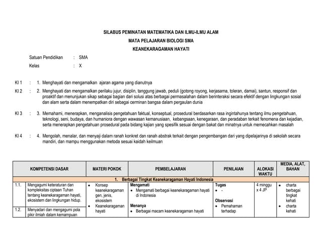 Silabus bio keanekaragaman hayati welly
