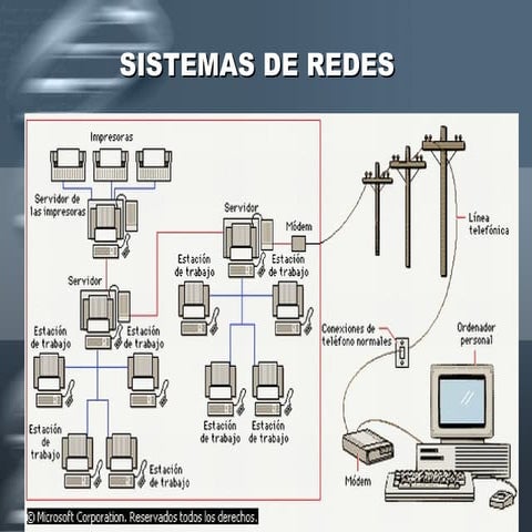 Sistema de redes