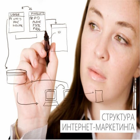 Структура интернет-маркетинга