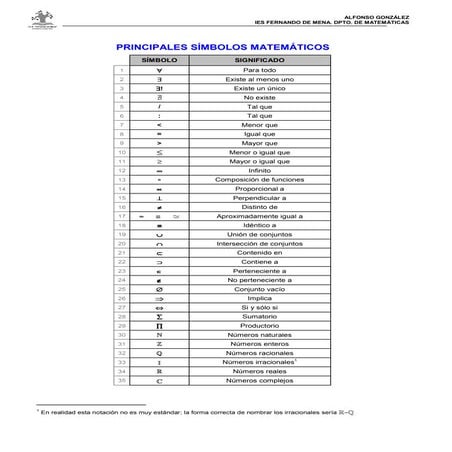 Símbolos matemáticos
