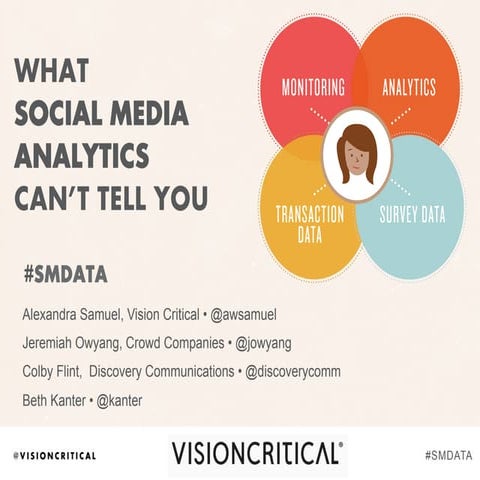 What Social Media Analytics Can't Tell You (SXSW Interactive 2014)