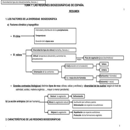 Síntesis del tema 7 las regiones biogeográficas de españa