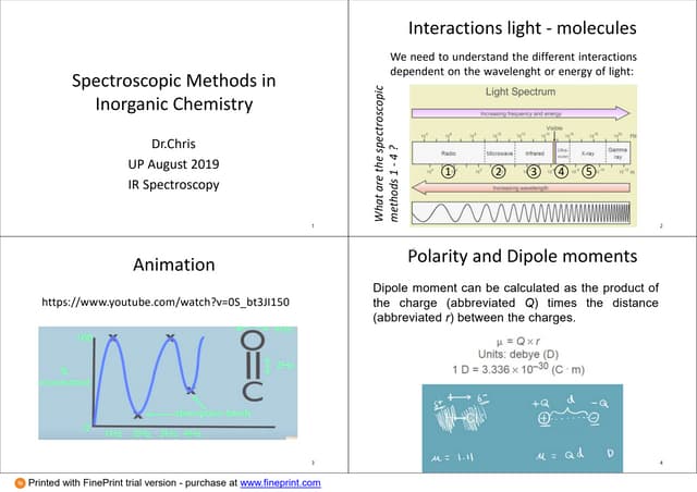 Spectroscopic methods in inorganic chemistry 2019 IR