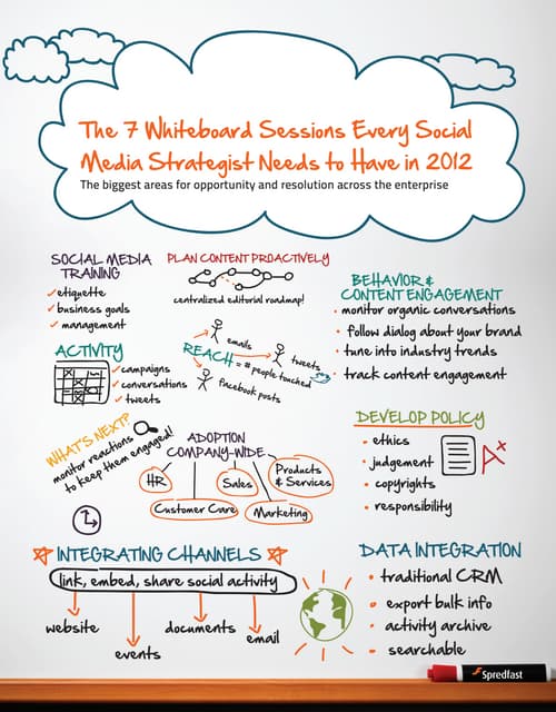 7 whiteboard sessions guide!