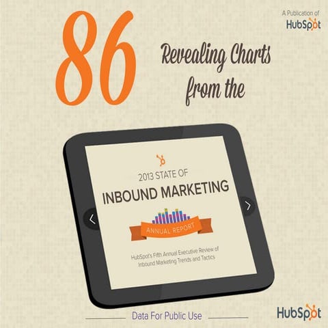 86 Revealing Charts From the 2013 State of Inbound Marketing Report