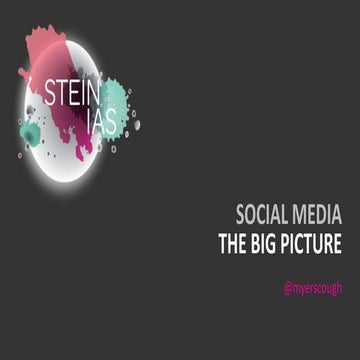 Social Media for B2B: The Big Picture