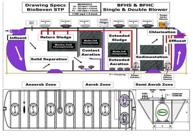Stp drawing diagram & specs