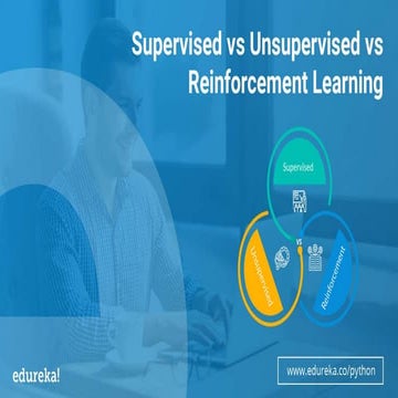 Supervised vs Unsupervised vs Reinforcement Learning | Edureka