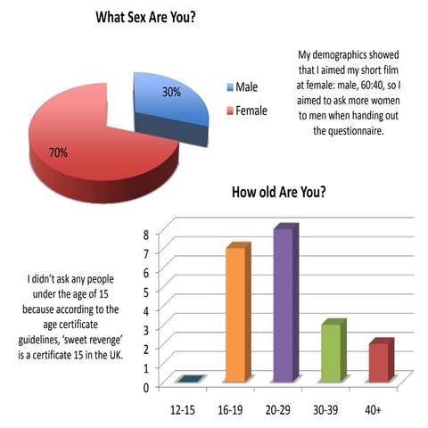 Sweet revenge feedback analysis
