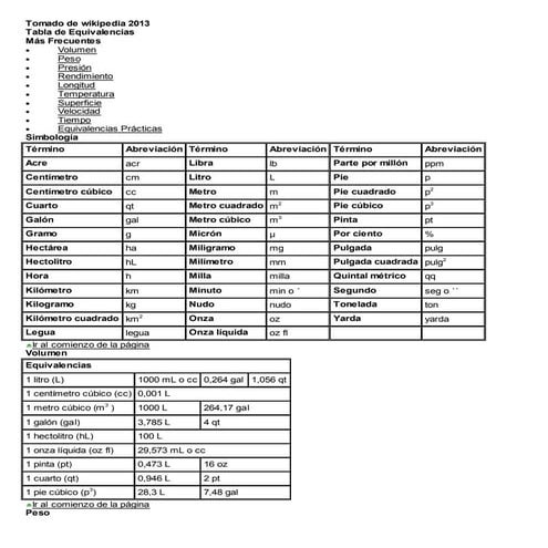 Tabla de equivalencias