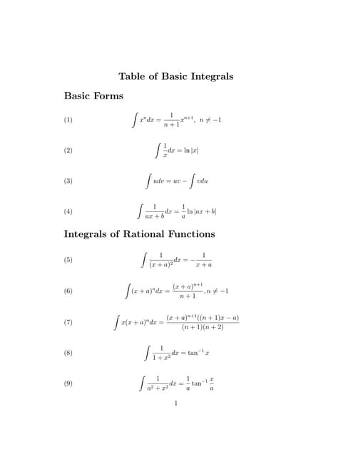 Tabla de fórmulas integrales.
