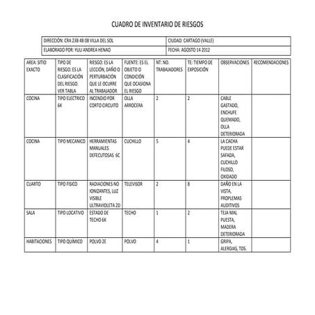 Tabla de riegos, salud ocupacional