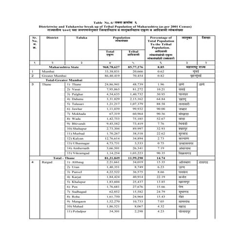 Taluka Population