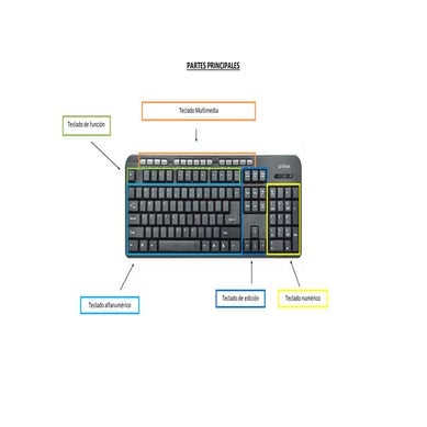 Teclado informatica