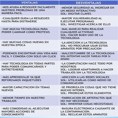 Tecnologia 10-C VENTAJAS Y DESVENTAJAS, CONCLUSION