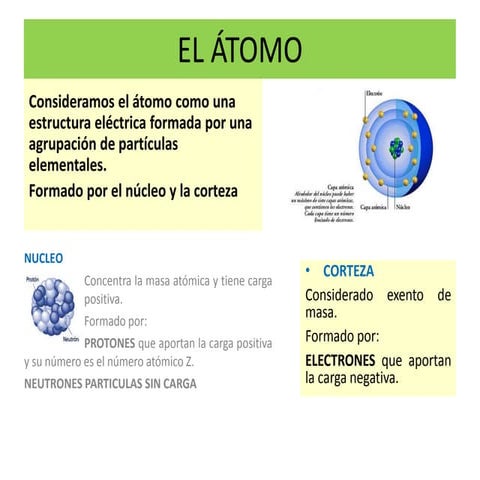 Tema 1 el átomo