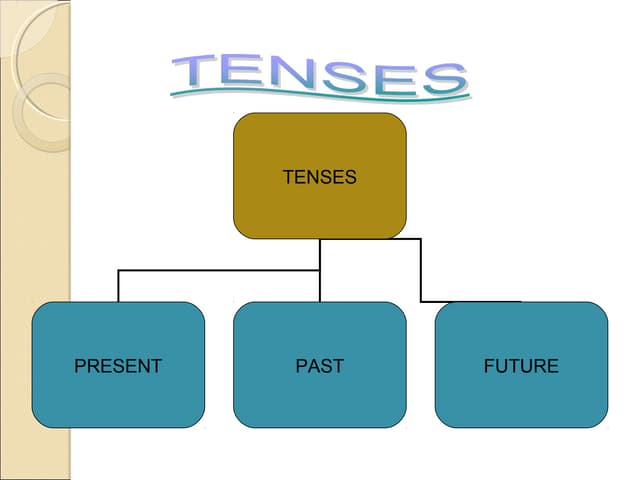 Tenses